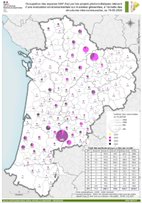Nouvelle-Aquitaine : Occupation des espaces NAF par les projets photovoltaïques relevant d'une évaluation environnementale de 2021 à 2023 (avis et 